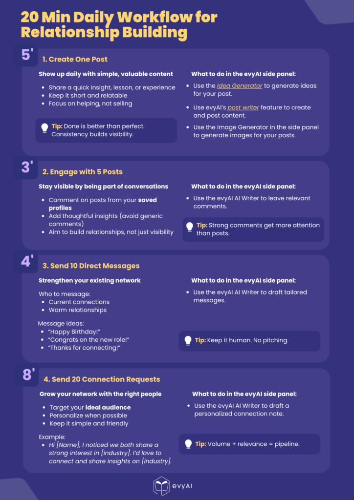 Daily Workflow for Relationship Building
