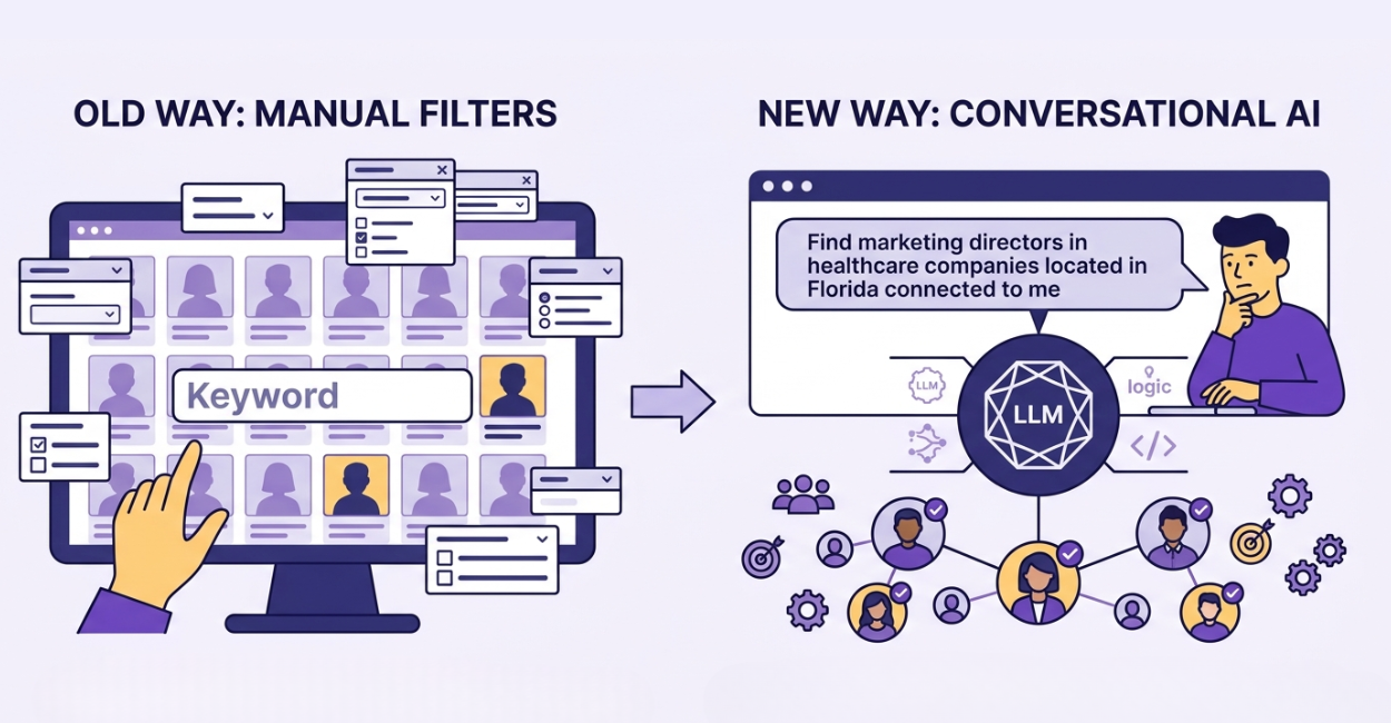 Conversational Search How AI Search Strategies Are Changing Prospecting - Header