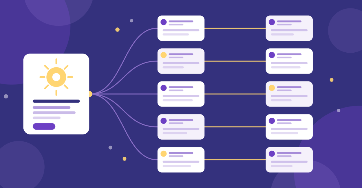 LinkedIn Content Repurposing Workflow 1 Idea to 10 Posts in 30 Minutes - Header